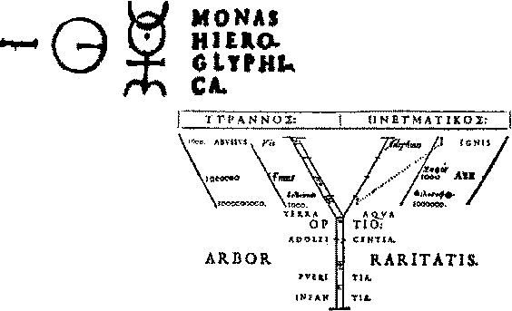 Monas Hieroglyphica