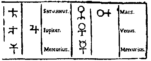 Monas Hieroglyphica - Theorem XII