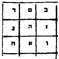 Hebrew notes