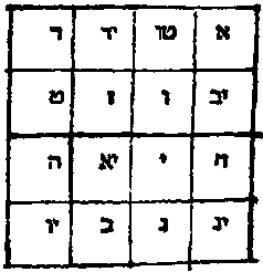 In Hebrew Notes - Jupiter