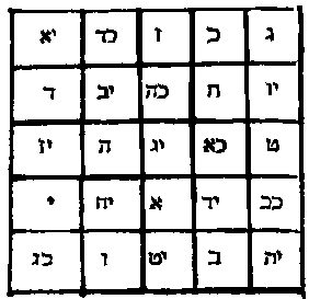 In Hebrew notes - Mars