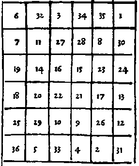 The Table of the Sun