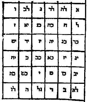 Table of the sun in Hebrew