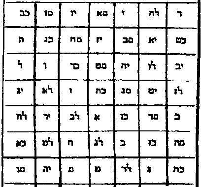 in Hebrew notes- Venus