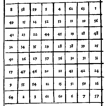 Table of Mercury