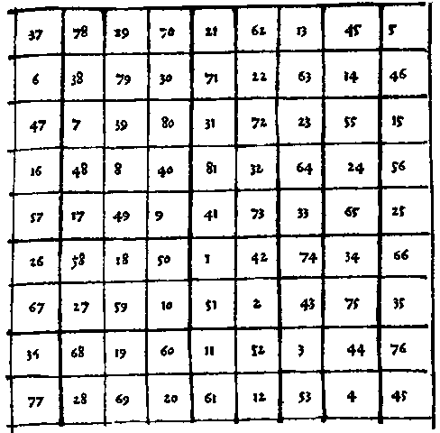 TAble of Moon