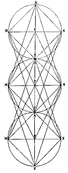 Ad XXIX. Sigillus