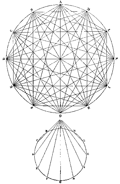 Triginta Sigilli - 1