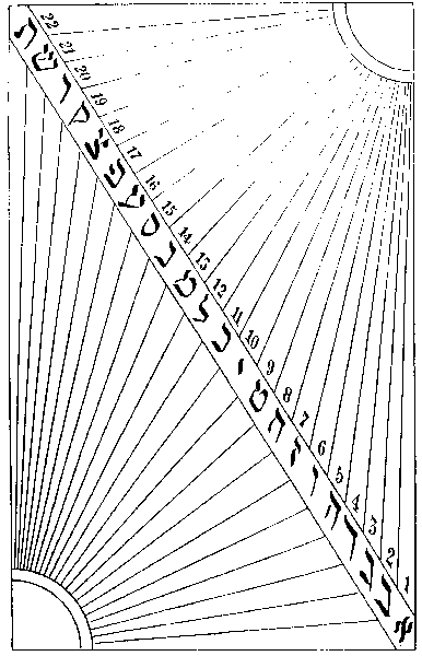 Triginta Sigilli - 1