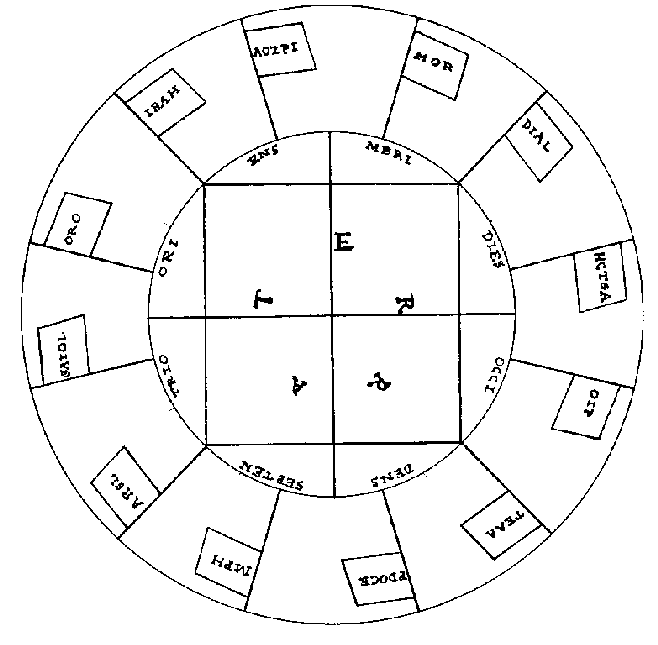 Ruota della Tabula Bonorum - Libri Magici - Ismaell